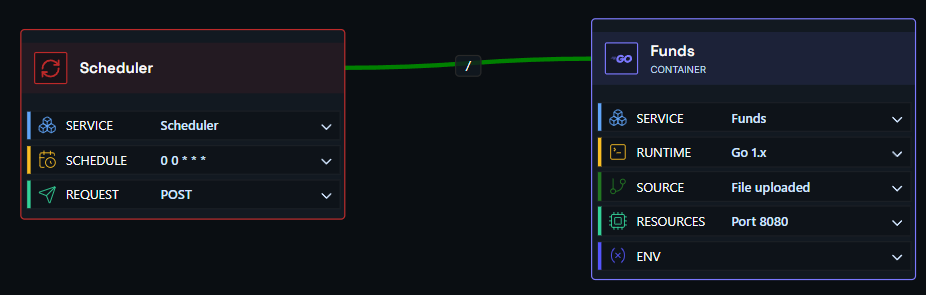 Create App