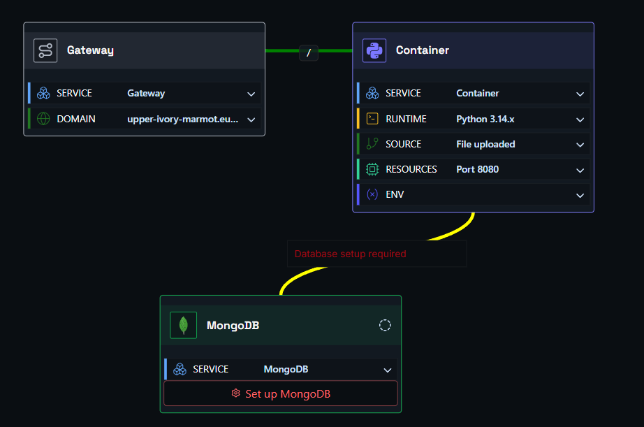Mongo deployment graph