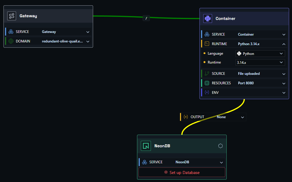 Neon deployment graph